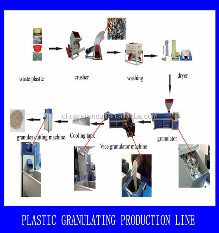China Factory Supplier Recycling Machine