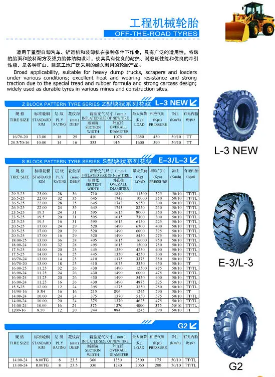 L5 Pattern For Loader Tyre 26.5-25 20.5-25 Pneu - Buy Low Loader Tyres ...