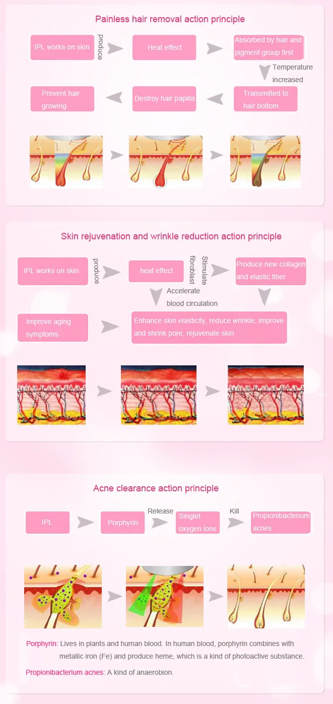 Diagnóstico de pé diabético