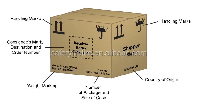 Package signed. Shipping Mark. Шиппинг марка это. Shipping Mark обозначения на упаковке. Shipping markings.