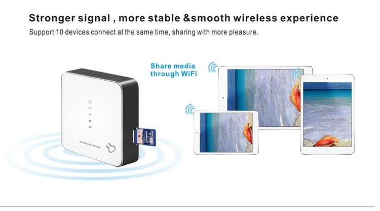 3g/4g wireless router with 4 sim card slot