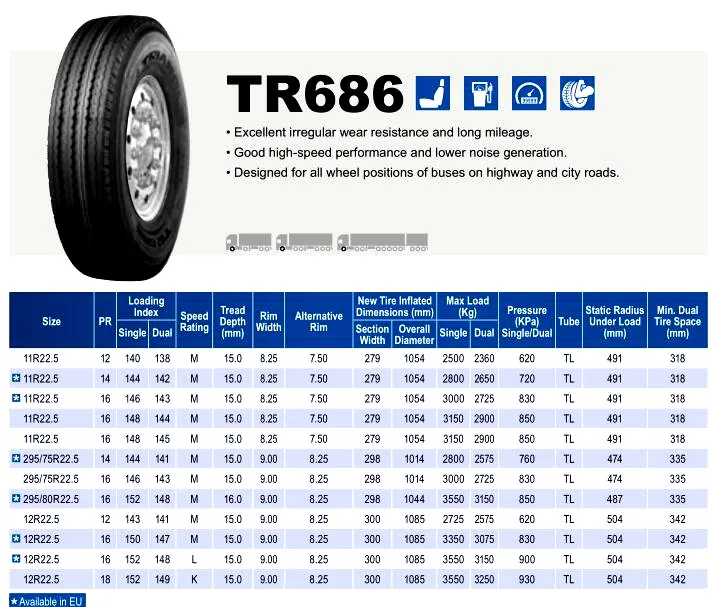 Triangle brand all position wheel bus tyre 12R22.5 295/80R22.5 315/80R22.5 TR686