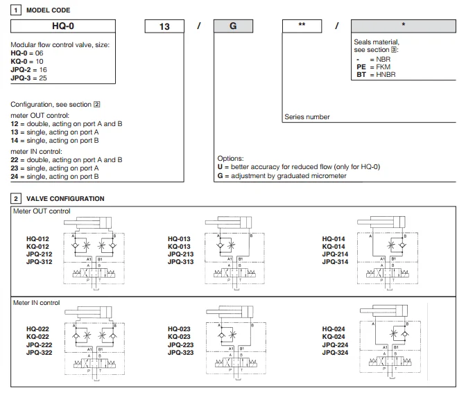 Atos Hq Kq Jpq Of Hq 012 Hq 013 Hq 014 Hq 022 Hq 023 Hq 024 Kq 012 Kq 013 Kq 014 Kq 022 Kq 023 Kq 024 Modular Throttle Valves Buy Atos Hq Kq Jpq Hydraulic Valve Modular Throttle Valves Modular Flow Control Valve Product On Alibaba Com