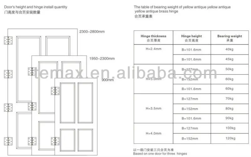 Door hinge size.jpg
