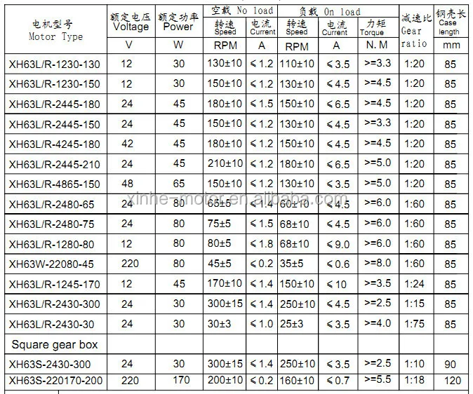 63mm 76mm 12v 24v 80w Dc Wiper Motor - Buy Dc Wipper Motor,Small Worm ...