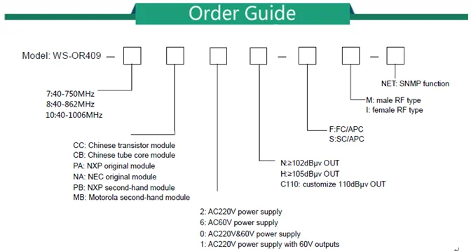 Outdoor CATV Optical Receiver / Outdoor Fiber Optic CATV Node