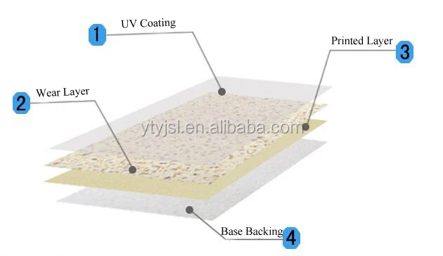 Billige Hoch Glänzende Vinyl Linoleum Pvc Vinyl Rool Haustier