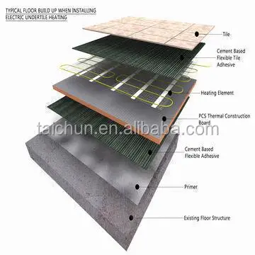 Wall Insulation Xps Foam Board Closed Cell Extruded Polystyrene