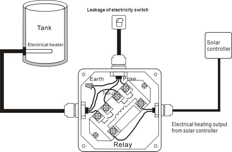 Sr81/sr81q Solar Water Heater Controller,For Split Pressurized Solar