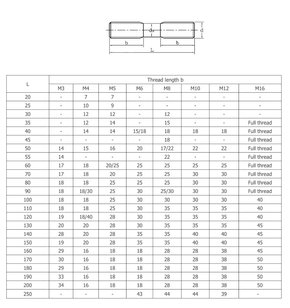 304 Stainless Steel M3 - M16 Double End Threaded Studs Bolts - Buy ...