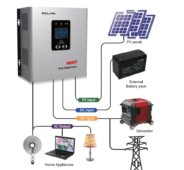 Must Dc Ac Sun Solar Systems Inverters 24v 1200va 1000w Solar Inverter