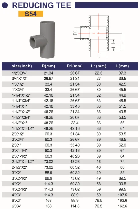 Plastic Reducing Tee Of Cpvc Astm Sch80 Standard Pipes And Fittings ...