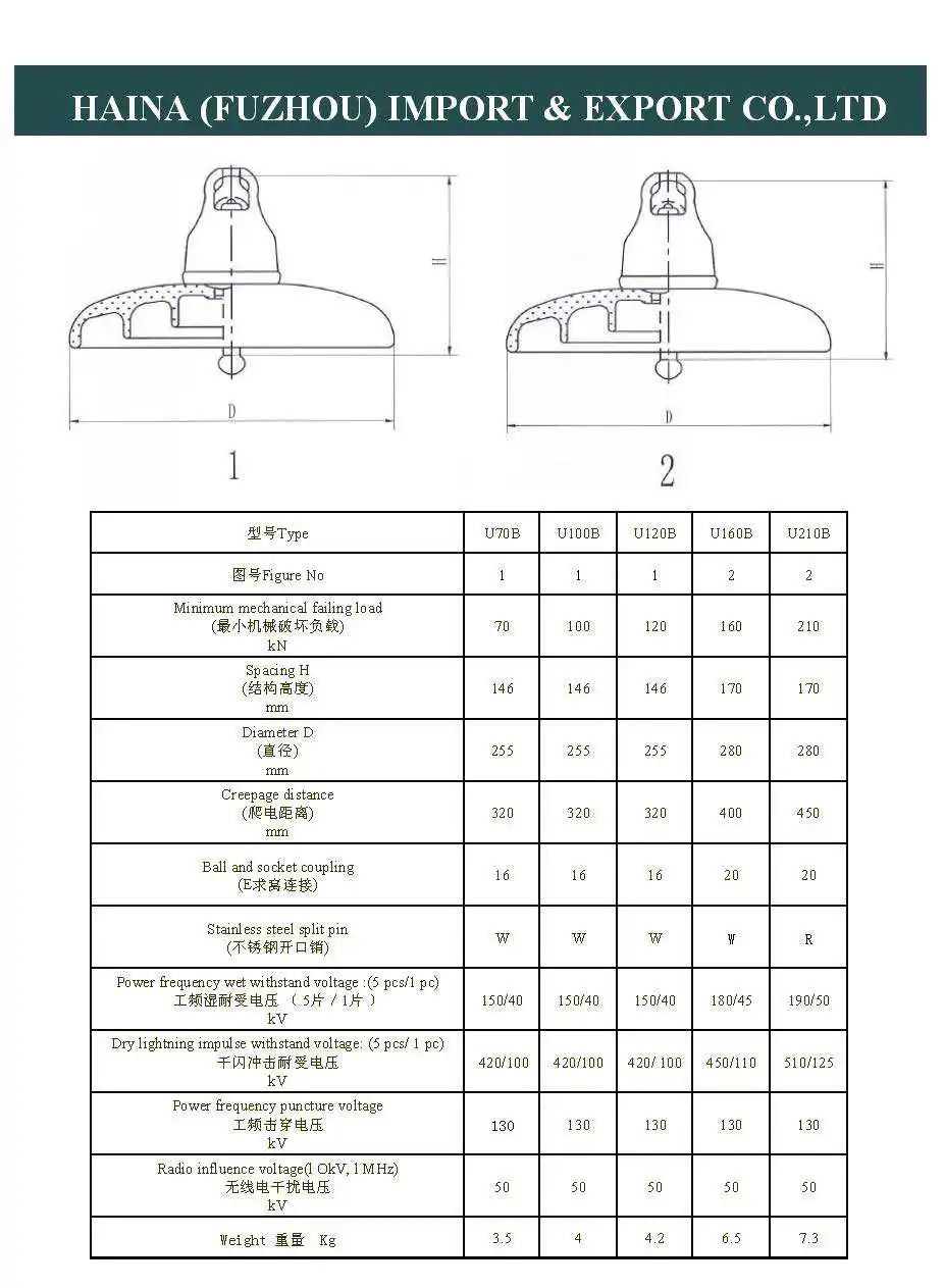 100140kv Cap And Pin Type Toughened Glass Insulator Buy Toughened