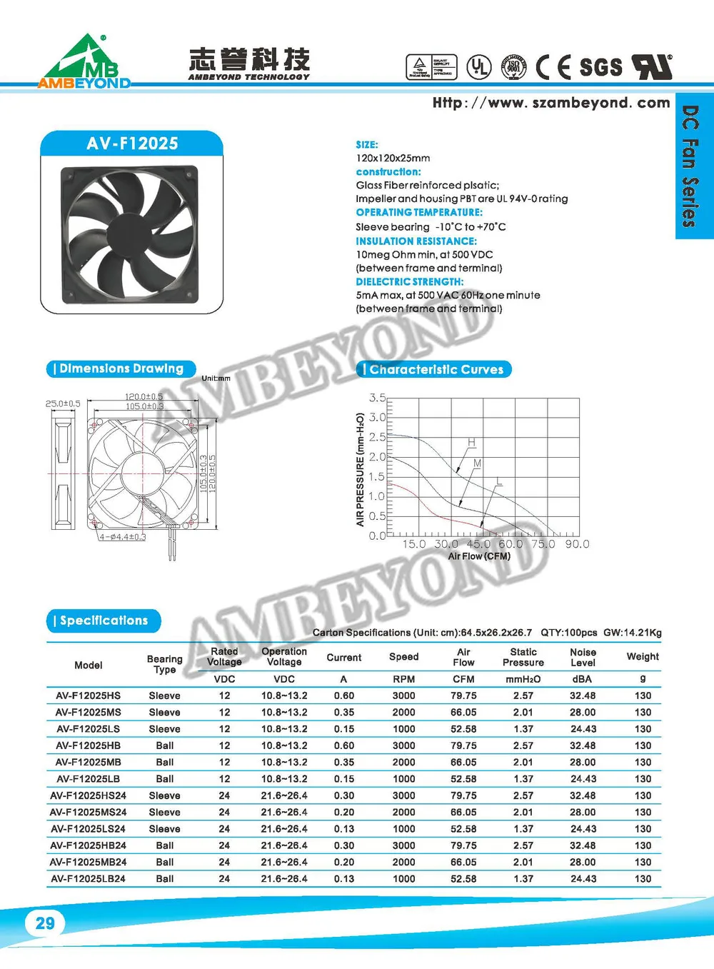 Dc Computer Cooling Fan 12025 120x120x25mm 12v 24v 48v Axial Dc Fan