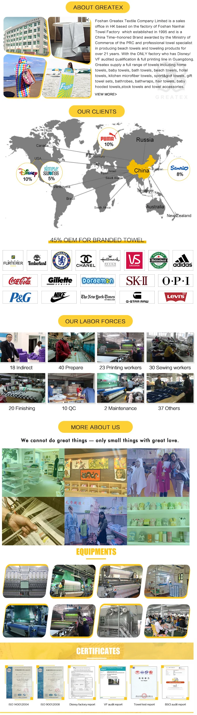 company profile full