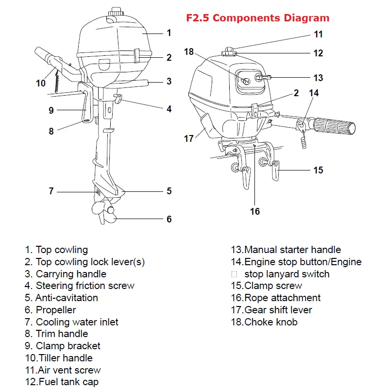 F2 Engine Diagram - Wiring Diagram & Schemas