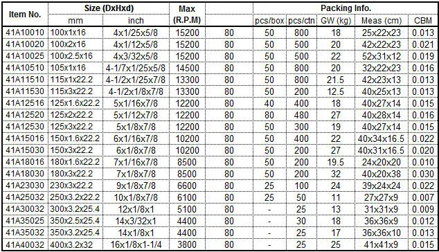 grinding disc sizes