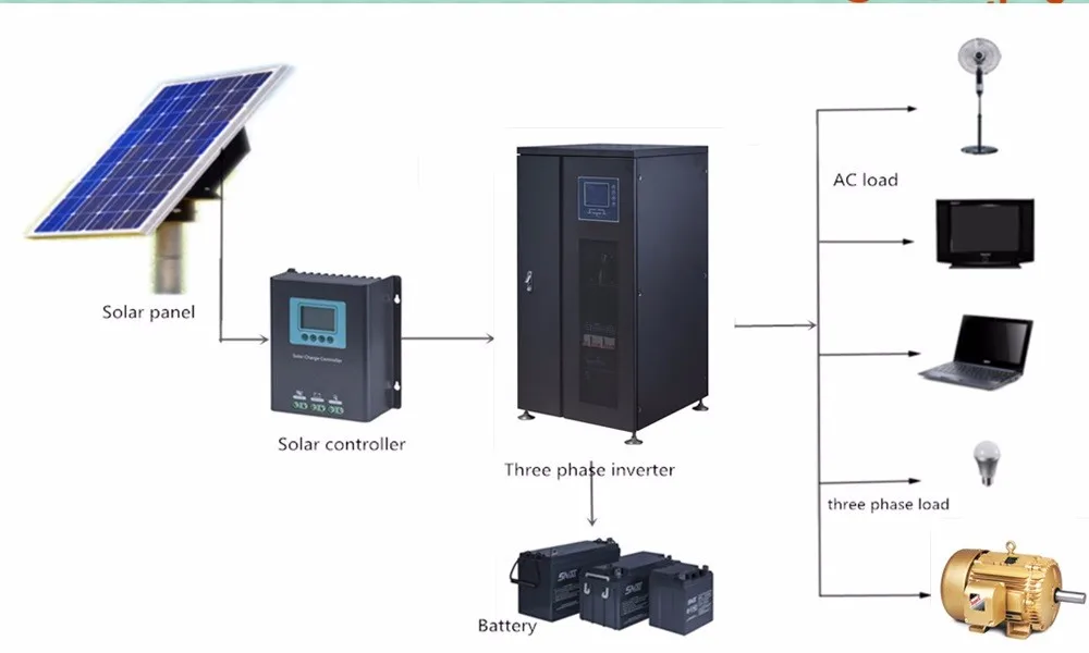 10KW - 200KW Pure Sine Wave Dc to Ac 3 Phase IGBT Solar Inverter For Solar Power System