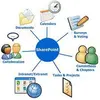 Sharepoint solutions