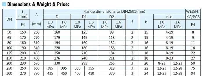 DIN3352 F4 DN100 Ductile Iron GGG50 Resilient Seated gate valve cast iron sluice gate valve