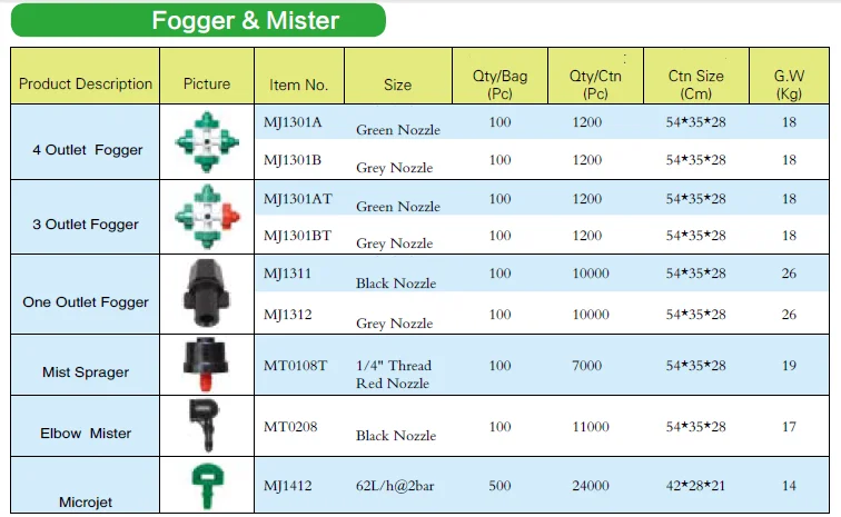 4 Outlet Fogger Including anti-drainage Valve for china drip agriculture irrigation system