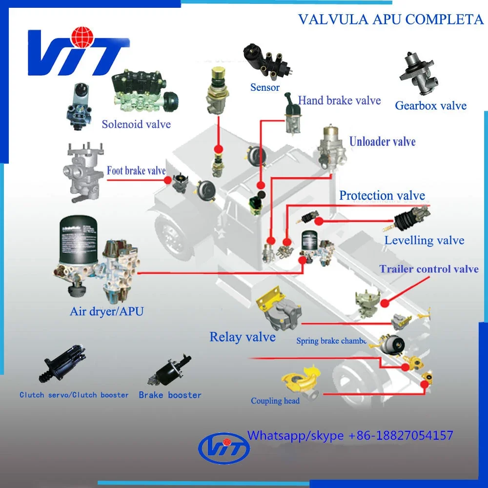 Vit Brand Truck Parts Control Valve Air Brake Valves Buy Air Brake Valves Air Control Valve Air Brake Valves Product On Alibaba Com