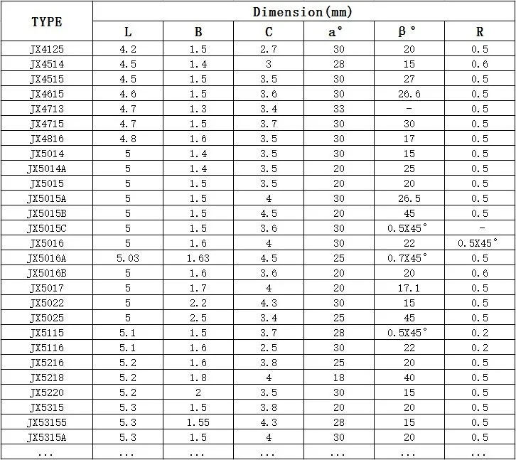 High Quality H20 Type Tungsten Carbide Ss10 Tips Brazed Tips For Stone ...