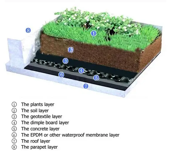 Hdpe Dimple Membrane / Hdpe Drainage Sheet / Dimple Mat - Buy Hdpe ...