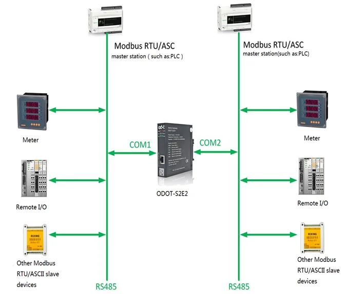 Протокол modbus. Модбас протокол 485. Modbus адаптер Mac 301 чертеж. Modbus rs485 для чайников. Протокол Modbus RTU.