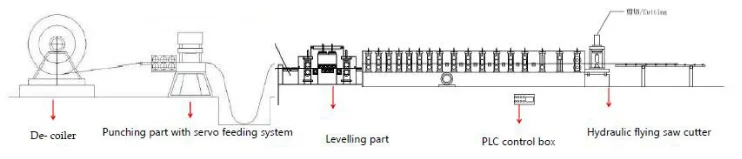 Instant Racking Rack Stiffener Customized Storage Rack Upright Beam Stiffener Roll Forming Machine