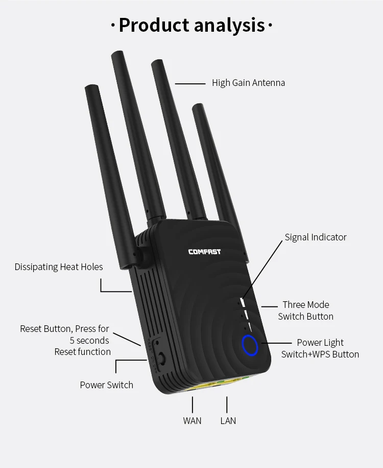 1200mbps High Power Wifi Booster Range Extender Wifi Antenna Booster