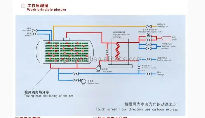 electricity steam dual purpose spraying type sterilizer&retort food sterilizer