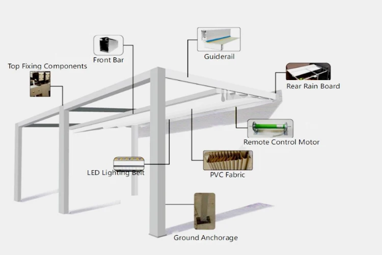 Modern Backyard Roof Terrace Garden Waterproof Alluminio Automatico Custom Bioclimatic Aluminium Pergola
