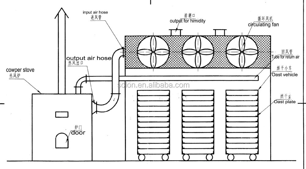 Jual Seksi Food Dehydrator Excalibur Food Dehydrator Food Dehydrator Buy Excalibur Food Dehydrator Mesin Pengeringan Makanan Makanan Komersial Mesin Dehidrator Product On Alibaba Com