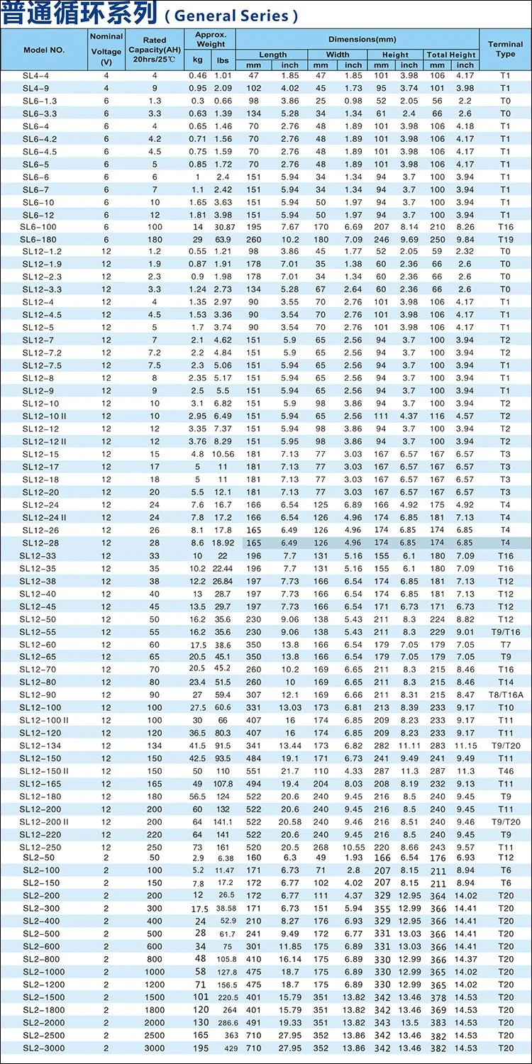 12v250ah battery for hydrometer