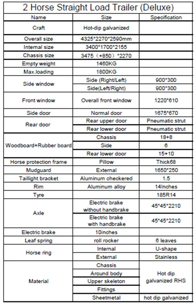 parameter of luxurious