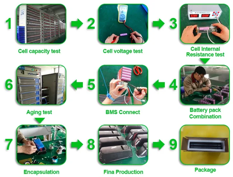 Accredited CE e bike batteries 48v ebike battery 14ah ebike lithium battery