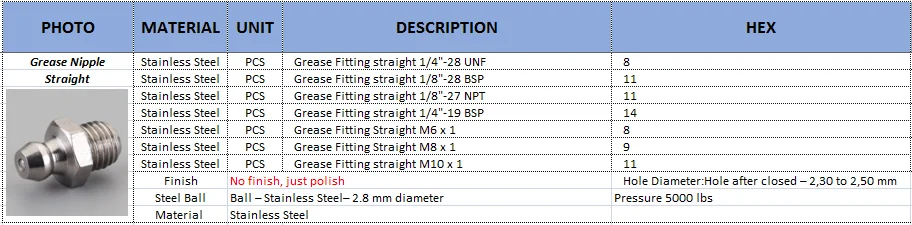 1-8-27-npt-grease-nipple-type-stainless-steel-straight-grease-fitting