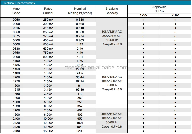 125v 250v Glass Fuse 5x20mm 250ma 300ma 315ma 350ma 375ma 400ma 500ma