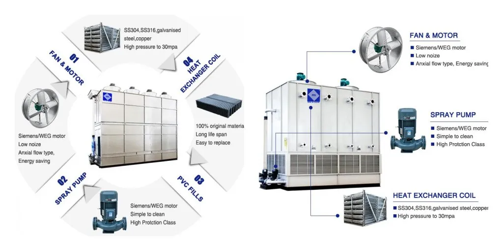 evaporative condenser