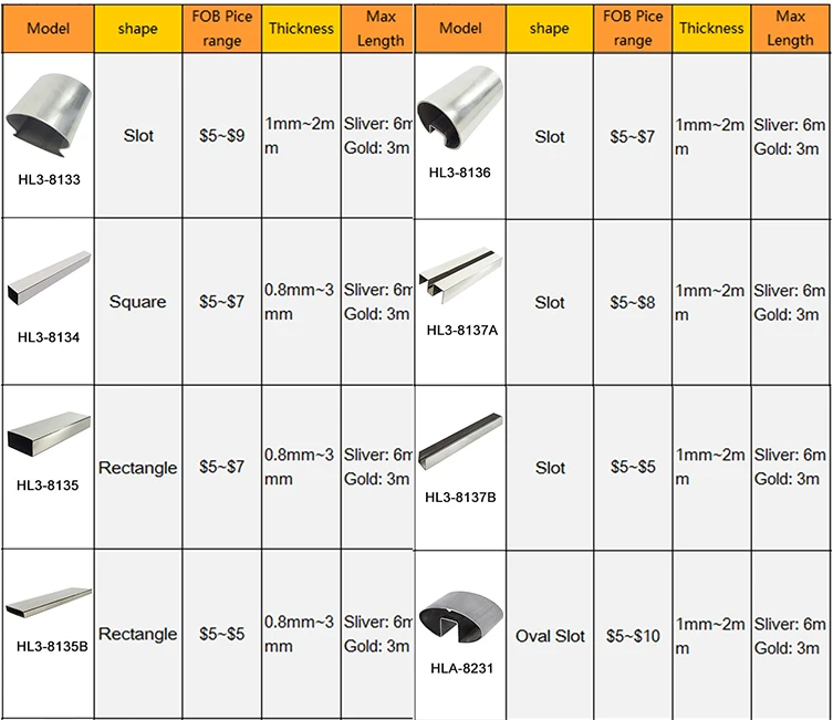 Ss304 Railings Horseshoe Shaped Handrails Pipe Stainless Steel Slotted