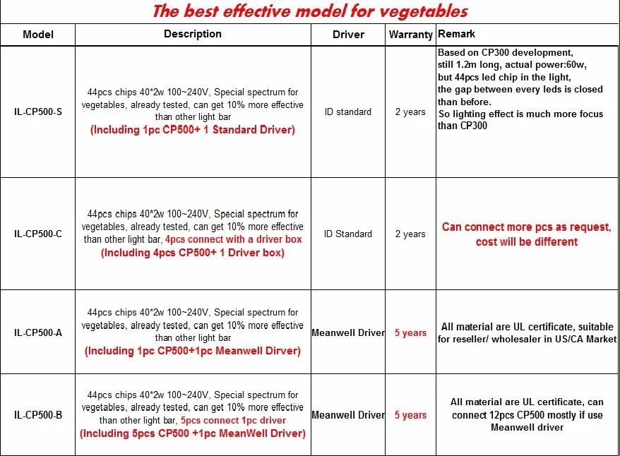 IDEA LIGHT Hydroponics led grow light bars/strip, Hydroponics Vertical Farm System led grow light bar, Hydroponics Lighting