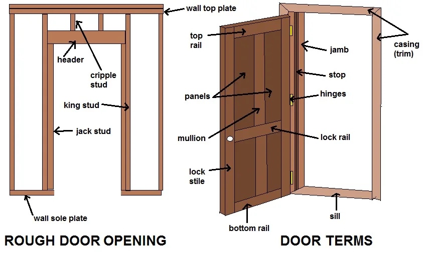 Дверь открыть перевод. Двери офисные деревянные. Door Jamb. Распашная деревянная дверь схема. Чертеж Доорс.