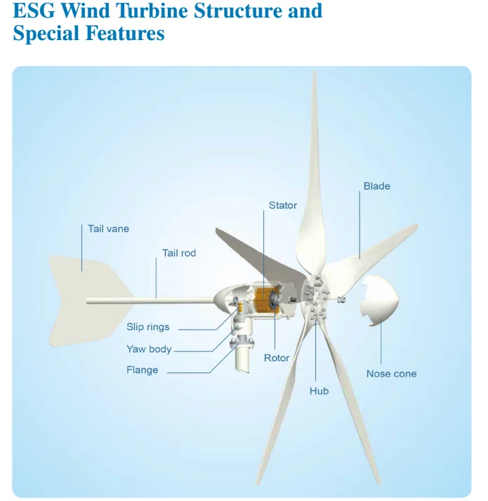 800W horizontal axis wind turbine for street lamp
