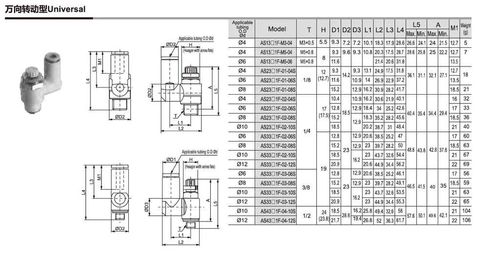 Pr3002 диод характеристики. Пневмодроссель as1201f-m5-06, SMC. SMC as1311f. Спецификация клапана SMC BN. Пневмодроссель as1301f-m3-04-xbr01 (SMC).