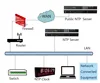 GlobalTime NTP Time Server, GPS Time Server, Master Clock for Banks