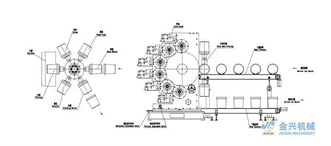 plastic bucket printing machine