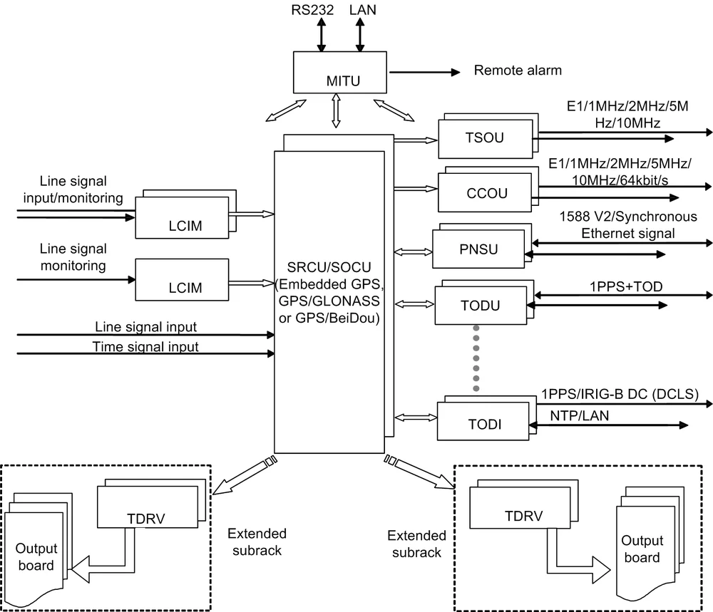 H19-301_V3.0 Exam