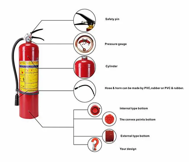 50kg Wheeled Dry Chemical Fire Extinguisher With General Fire ...