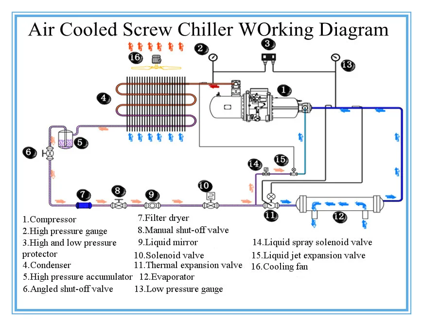 Water Cooled Chiller Bitzer Compressor Air Cooled Type ...